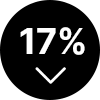 percent